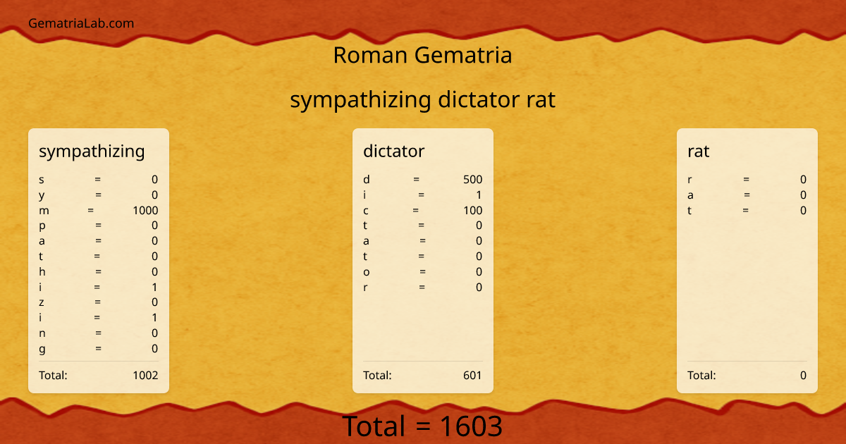 sympathizing dictator rat in roman Gematria